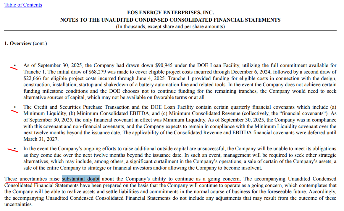 ArpitAgar_Aurum's tweet image. 🚨 $EOSE: Big Deals. Big Revenue Growth. But the REAL Financial Picture Is a Major Red Alert for Investors 👇

Yes — $EOSE posted 7× revenue growth (9M’25: $56.2M).
Yes — backlog, DOE support &amp;amp; new contracts look impressive.

But, financial reality underneath is brutal - 

🟥