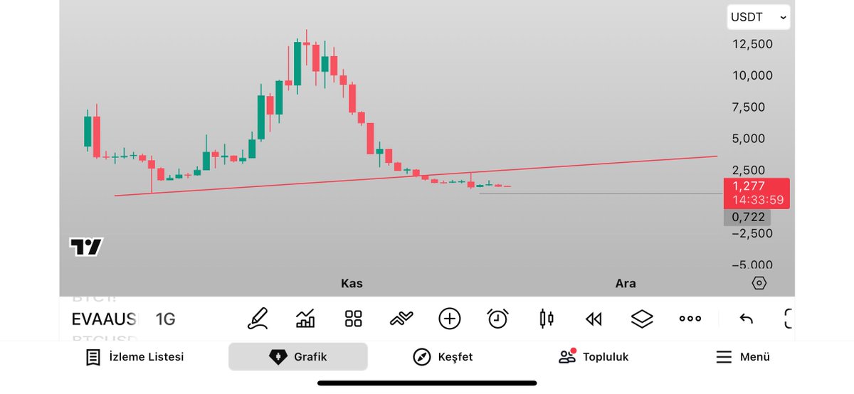 🇹🇷ƘємαƖ 💫 tweet media