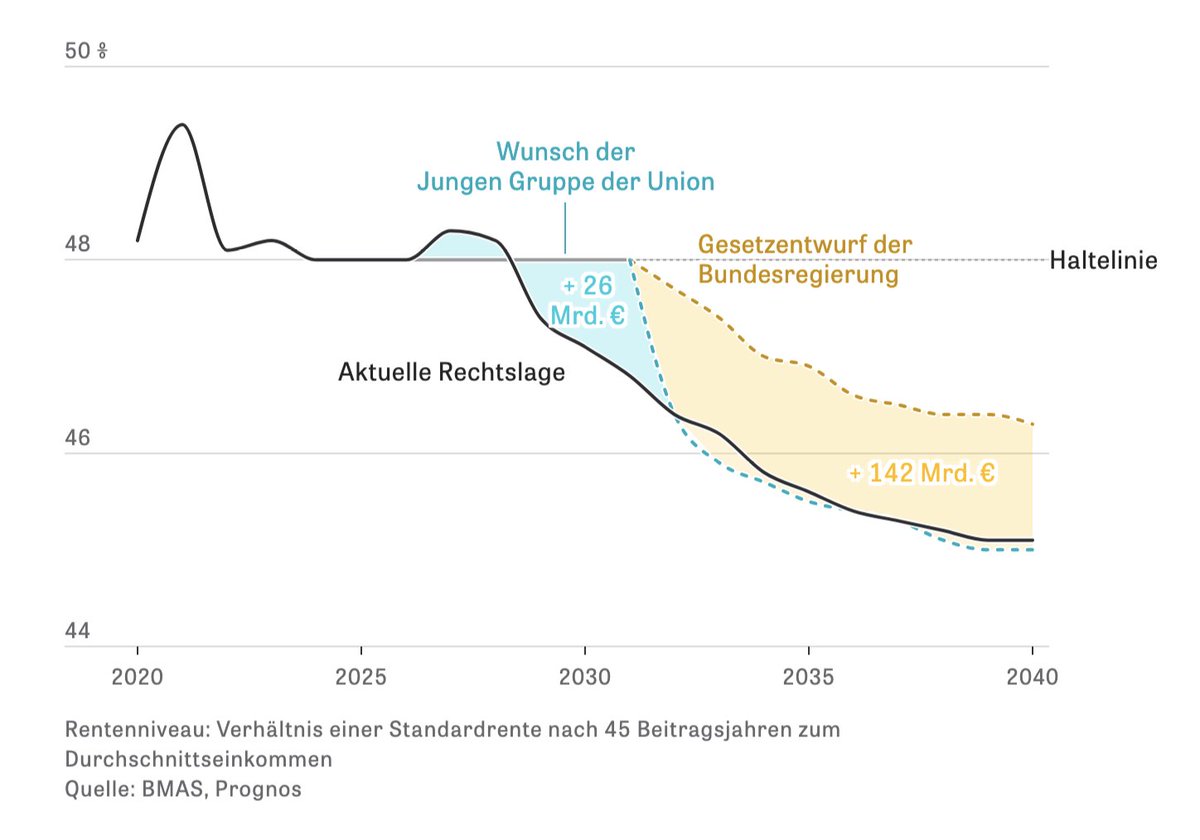 Christian Endt tweet media