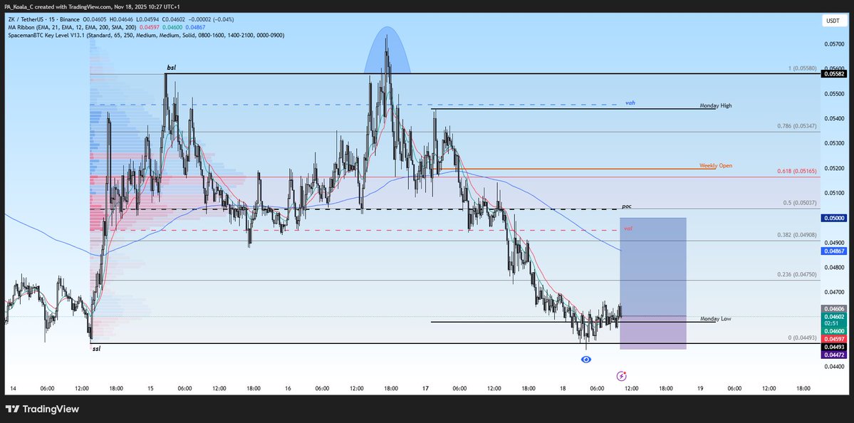 pakoalac's tweet image. Entered $ZK long...