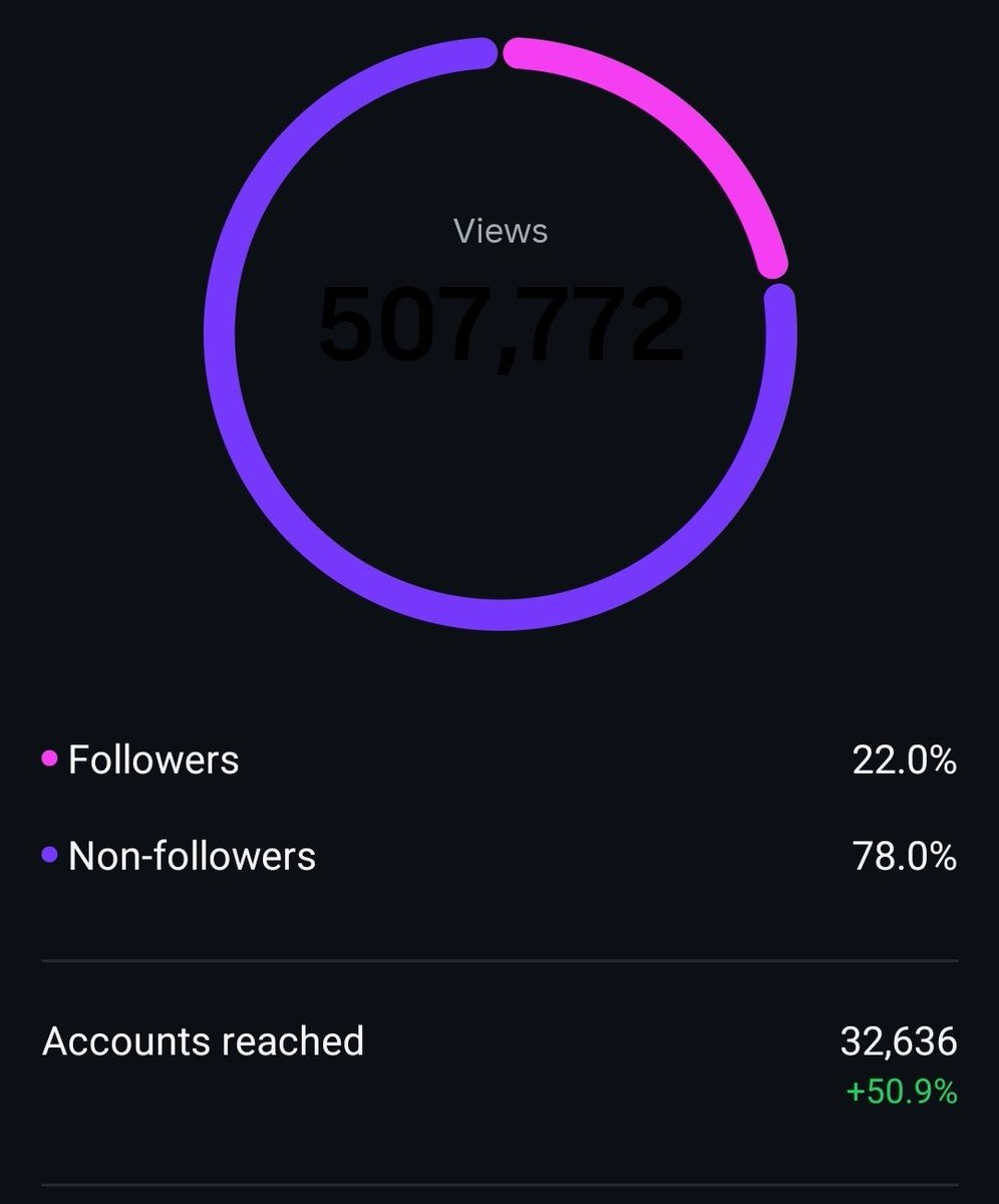 GrassrootsToGP's tweet image. Really pleased to see the numbers on my socials for the FIM MiniGP World Series have been really solid. 

For the seven days, we had 500,000 views on Instagram and 375,000 views on Facebook. 

It is great that the interest is there in the Junior Classes.

#MotoGP #MotoMini #Views