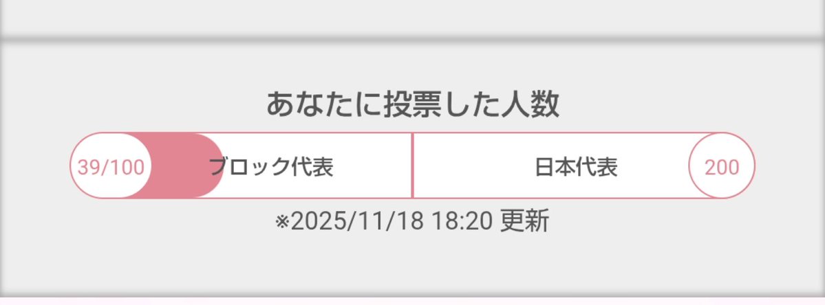 sususu0956's tweet image. ミスヘブン総選挙本選初日ー！！！！！！！

今のところ39人投票ありがとうございます！！！
目指せ100人！！100名のお兄さまからの投票を目指してます！
よろしくお願いしますm(_ _)m

22時頃からツイキャス予定！
お願いします〜！
(2枚目はAIの私(笑))