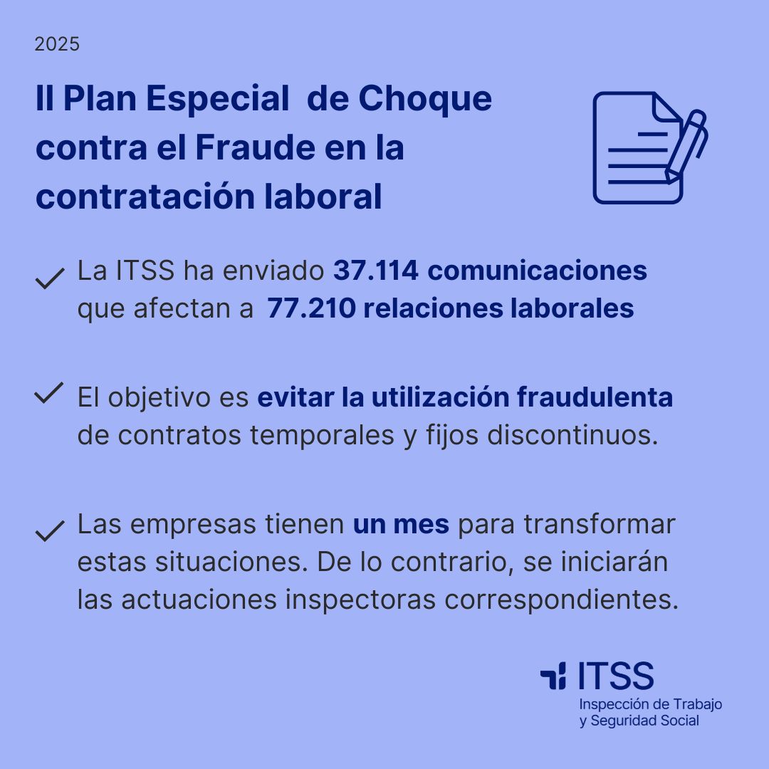 ITSS_INSPECCION's tweet image. 📢  La ITSS ha puesto en marcha el II Plan de Choque de 2025 contra el Fraude en   la contratación laboral.
Te contamos más aquí 👇