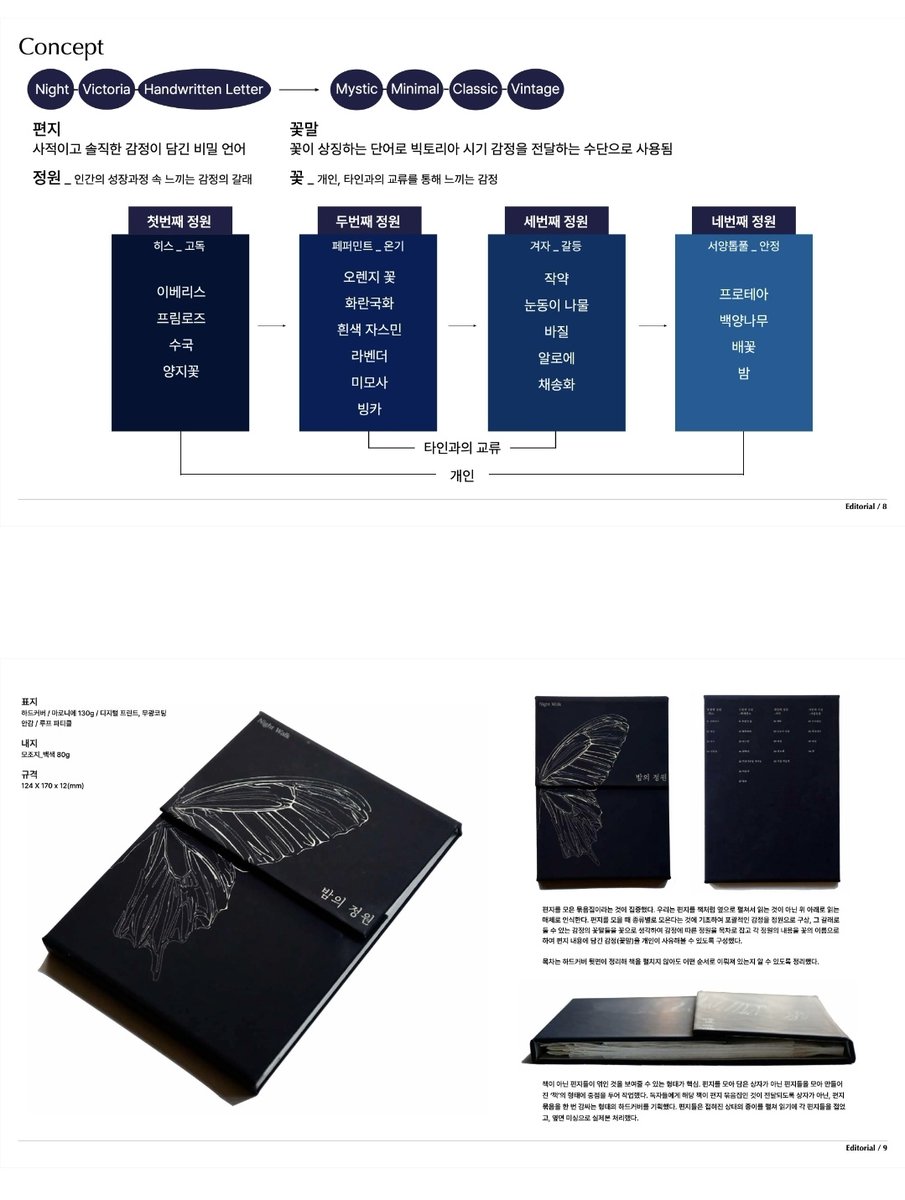 si_yeux's tweet image. 강남 그래픽 디자인 에이전시 10곳, UXUI 3곳에서 하루 안에 면접연락을 받은 제 포폴의 일부입니다... 참고가 되셨으면 하는 마음입니다. 첫 포폴 전문은 이곳
behance.net/neuk