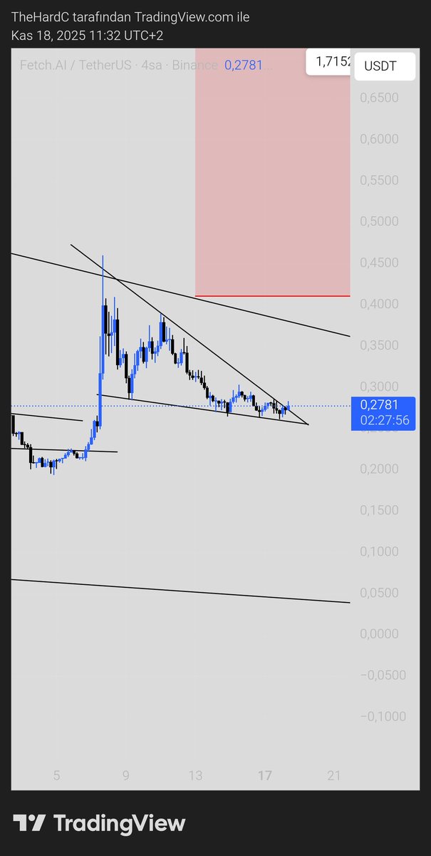 hardxcrypto's tweet photo. #fetusdt https://t.co/OeHKX0jtuP