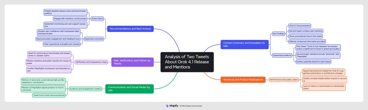 Mapify Bot tweet media