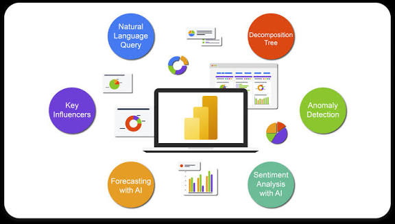 AlaniJoshua_'s tweet image. How AI Is Transforming Modern Data Analytics in PowerBi 

 AI-powered visuals now enable users to interpret patterns, uncover insights, and generate explanations without needing to be a data scientist.

Below are the four major AI visuals in Power BI, when to use them,...🧵