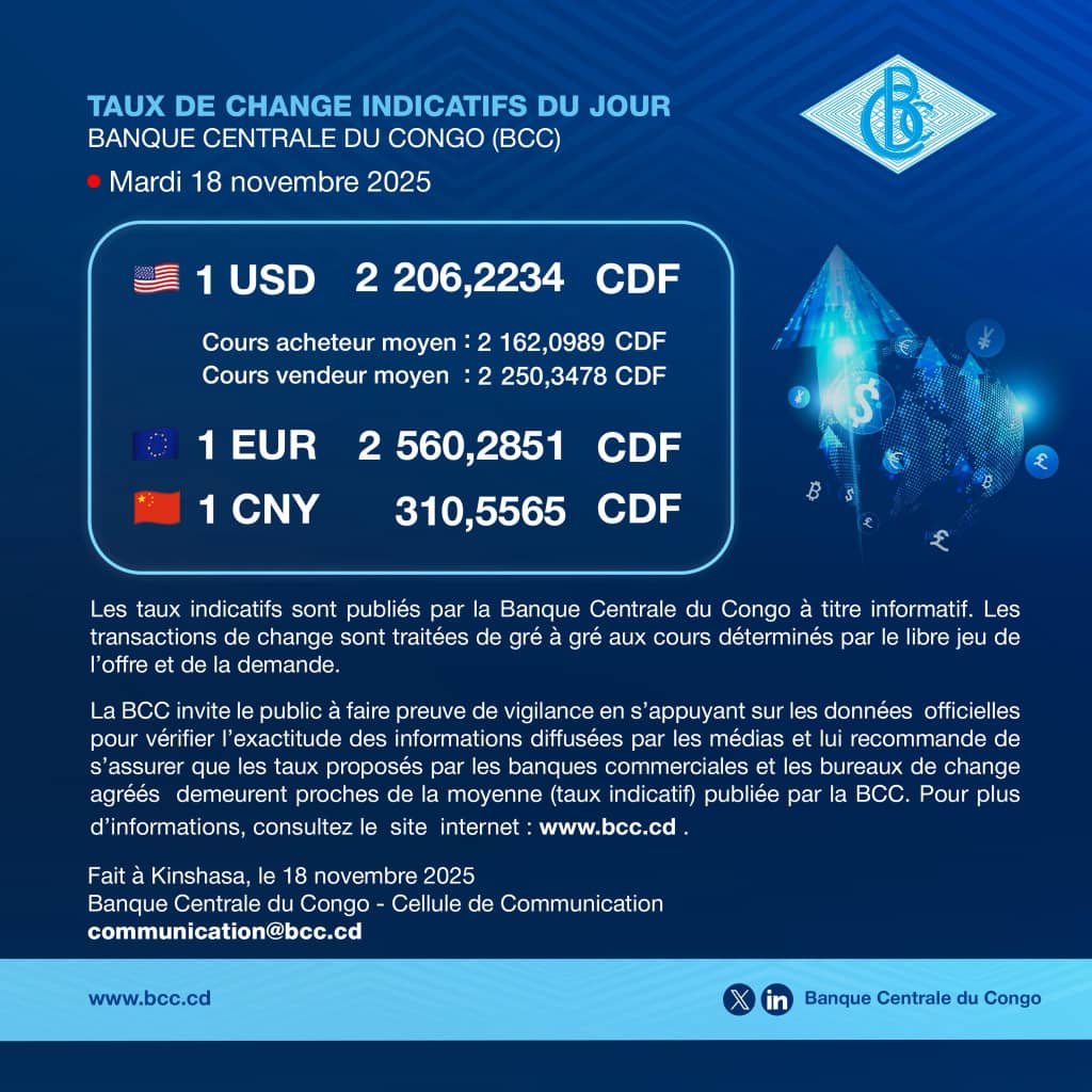 #ECONOMIE: Taux de change indicatifs du jour  Banque Centrale du Congo (BCC)

📅 Mardi 18 Novembre 2025
 
🇺🇸 1 USD = 2 206,2234 CDF
🇪🇺 1 EUR = 2  560,2851 CDF
🇨🇳 1 CNY =     310,5565 CDF

Via <a href="/BCC_RDC/">Banque Centrale du Congo</a>