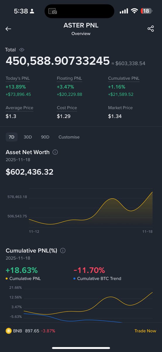 MambaJL's tweet photo. I have been aster pilled. 

Who are the top $Aster homies I need to follow? 

@Aster_DEX @cz_binance https://t.co/f7rGGbKe1K