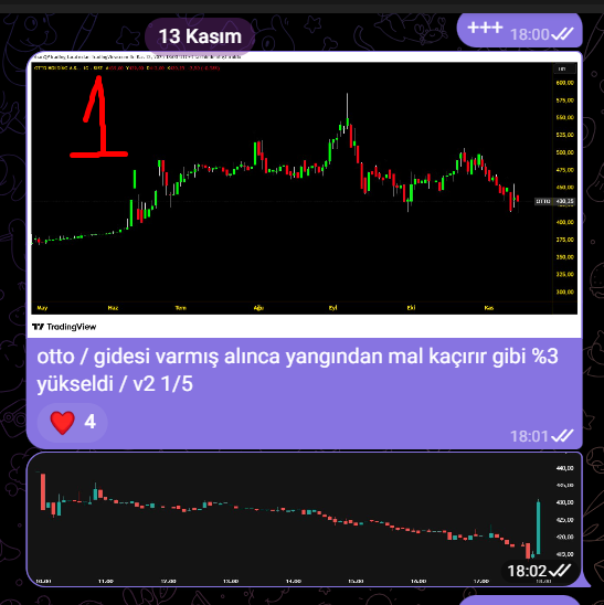 BAKS_analiz's tweet photo. * #OTTO  3 iş günü +%8.50 kar marjı
* #ÖzgürArge v2 

* #QPTradingAkademi arge çalışmalarına devam edecek.
* Yeşil mumlarda analiz sizin, kırmızı mumların analizi bizim olsun. https://t.co/Lwdy651DXF