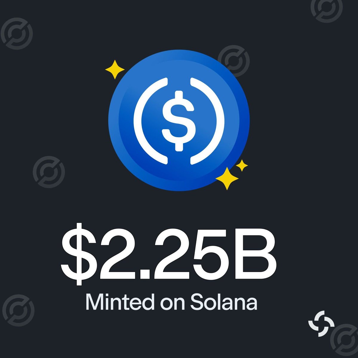 SolanaFloor's tweet image. 📊DATA: @Circle minted ~2.25B $USDC on @Solana in the last 7 days. This brings the total $USDC issuance on Solana in 2025 to $41.75B.