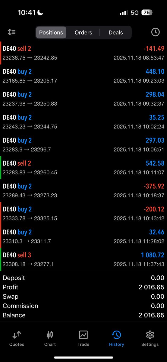 Heijstack's tweet image. Account 30K now. $DAX 
Easy today.