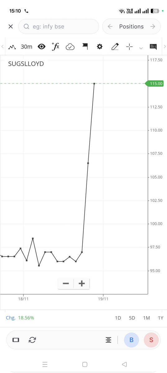 Ashishkafunda's tweet image. Sugslloyd m Kya huya ...

#Concall #Epc #sugslloyd