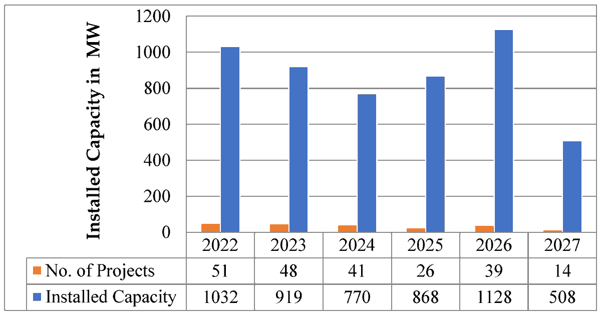 ElectricityMDPI's tweet image. 🔍 Publication Alert
Evaluating Preparedness and Overcoming Challenges in #Electricity Trading: An In-Depth Analysis Using the Analytic #Hierarchy Process and a Case Study Exploration
📖 Read the full paper: mdpi.com/2673-4826/5/2/…

#EnergyTrading #CrossBorderElectricity