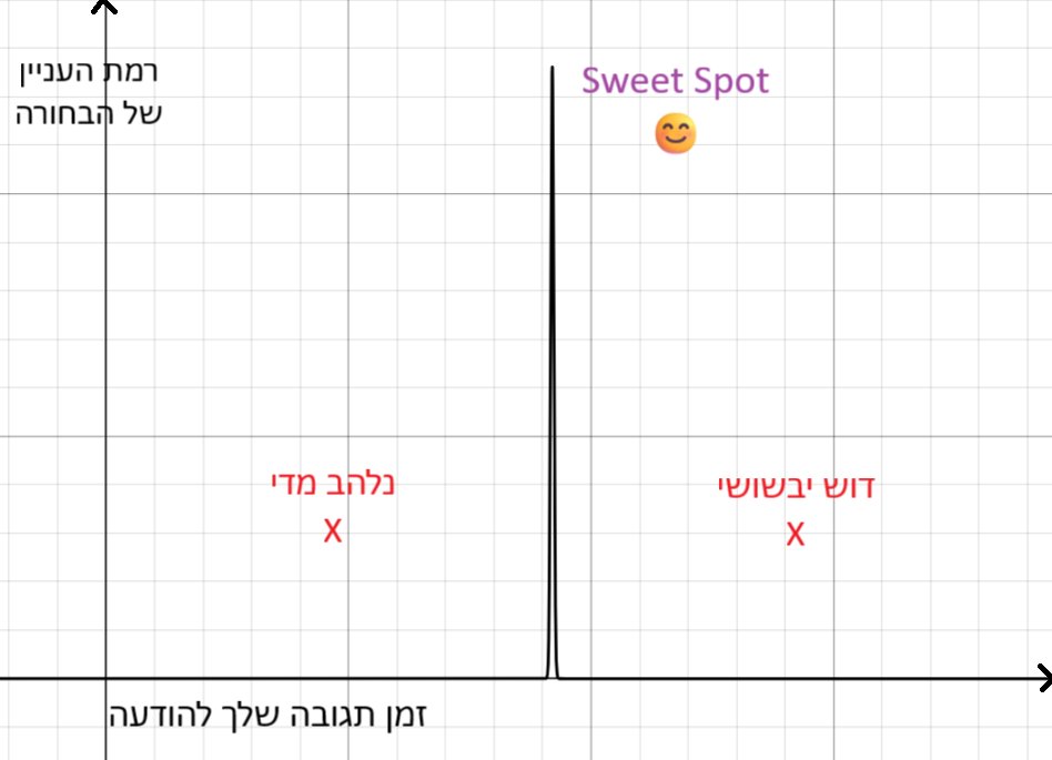 itztabegarehet's tweet image. למי שמסתבך עם זה - אחרי כמה זמן צריך לענות להודעה באפליקציות