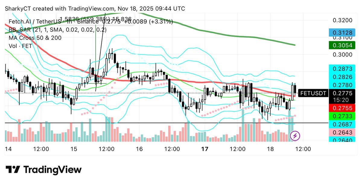 $FET Looking insanely bullish, this chart doesn’t belong to this market, could 25X on spot