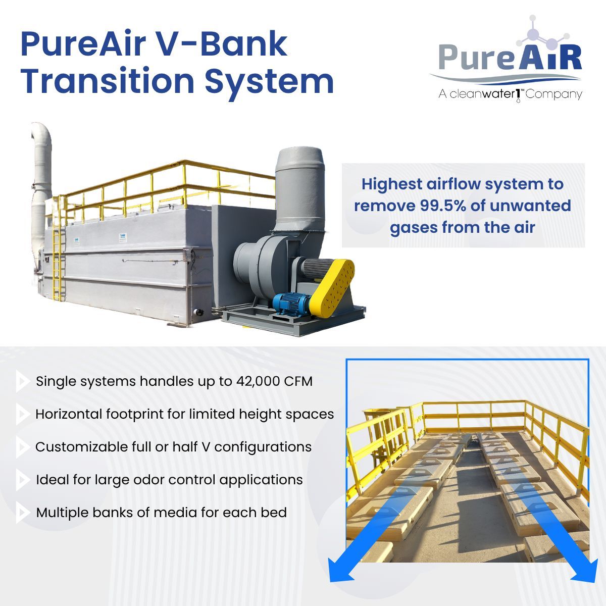 PureAirLLC's tweet image. When #OdorControl demands high airflow, #PureAir VTS delivers:
☑️ Up to 42,000 CFM
☑️ Compact horizontal footprint
☑️ Customizable full or half v configurations 
Learn how the VTS tackles tough odor challenges: buff.ly/CtaypDK 

#PureAirFiltration #VBank