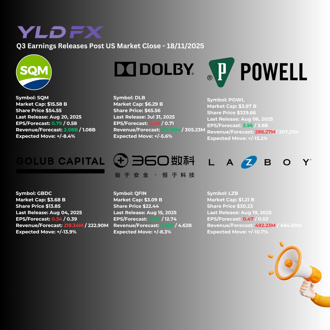 YLDFX Brokerage tweet media