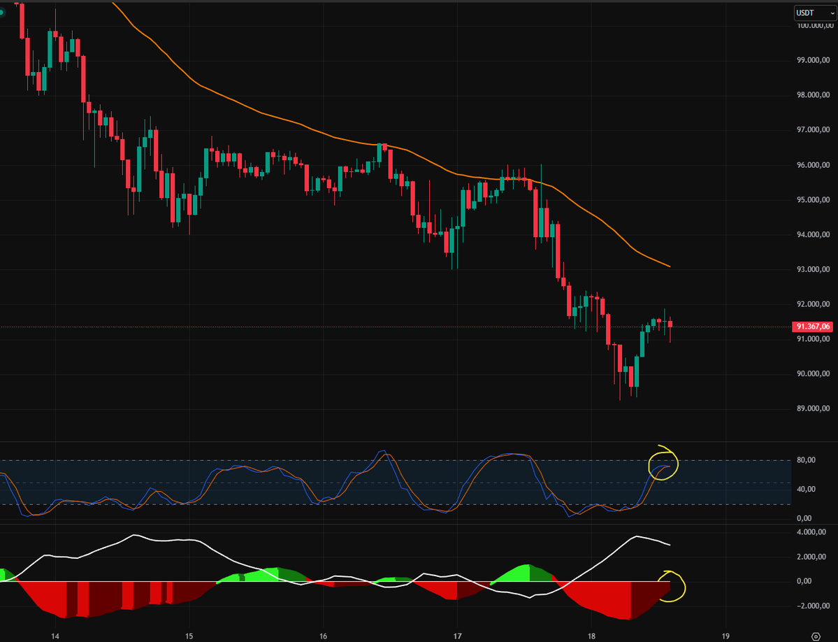 GranMag0's tweet image. 🔴 ¡ABRO DIRECTO!

X SIGUE CAÍDO, ACTUALIZAMOS A $BTC💸 

NO LLEGUES TARDE 👇 

youtube.com/watch?v=p4ED1L…