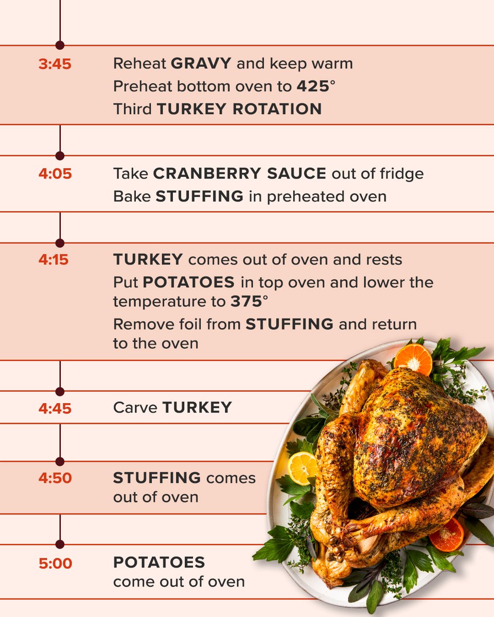 TestKitchen's tweet image. What should your Thanksgiving Day timeline look like? Here’s a sample schedule that might help you plan. Save this post for next week or send it to a friend!