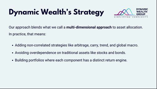 DynamicAlphaSol's tweet image. If your portfolio relies on a single return driver, like global economic growth, it’s more fragile than you think.

Different conditions. Different opportunities. Different outcomes.

This is multi-dimensional diversification.

#DynamicWealthGroup