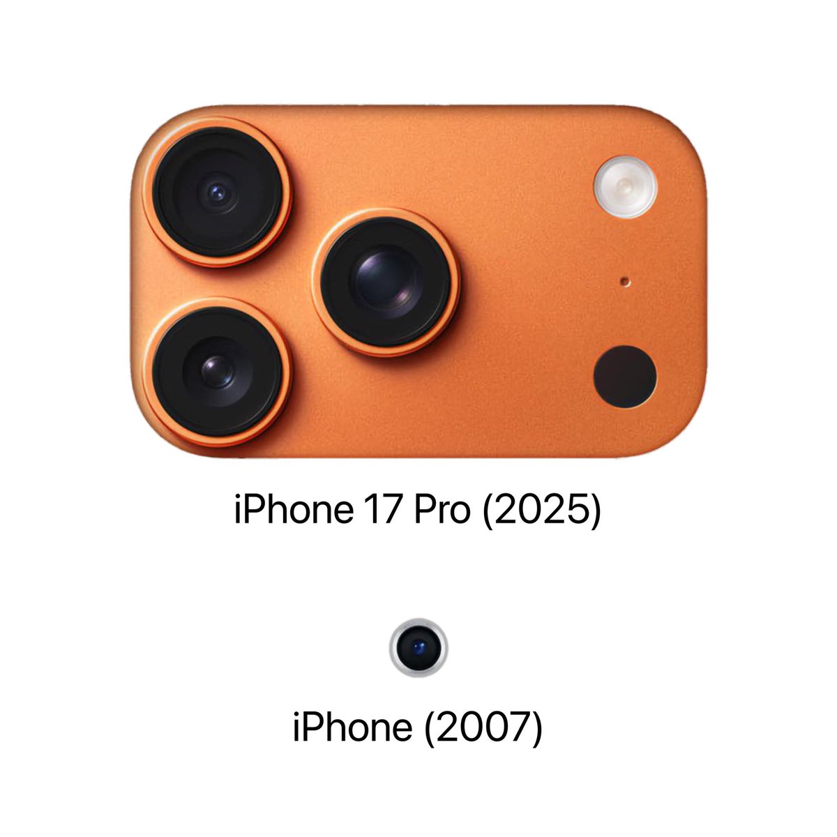 theapplecycle's tweet image. iPhone camera bump evolution (2007-2025)