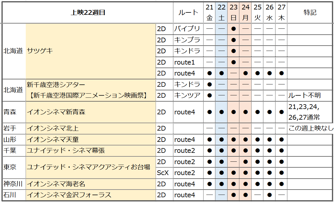 めしこ🍚 新刊通販 (@hys_c2) / Posts / X