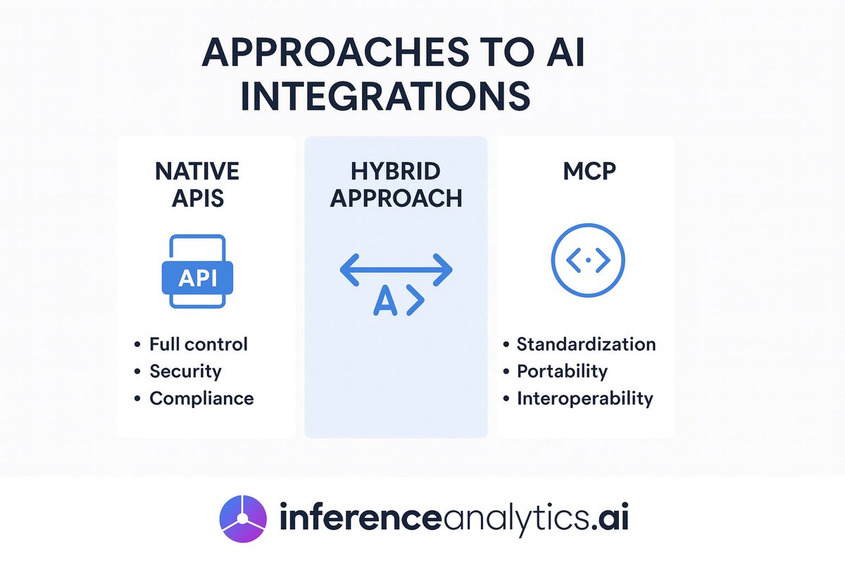 1khanfarrukh's tweet image. That’s why @InferenceAnalyt’s no-code platform supports full MCP and direct native integrations out of the box.  

Building agentic AI for healthcare, telecom or finance?  
Reply “MCP” or DM me 

Team Hybrid = winning team 🔥  
RT if you agree  

#TelecomAI #HealthcareAI…