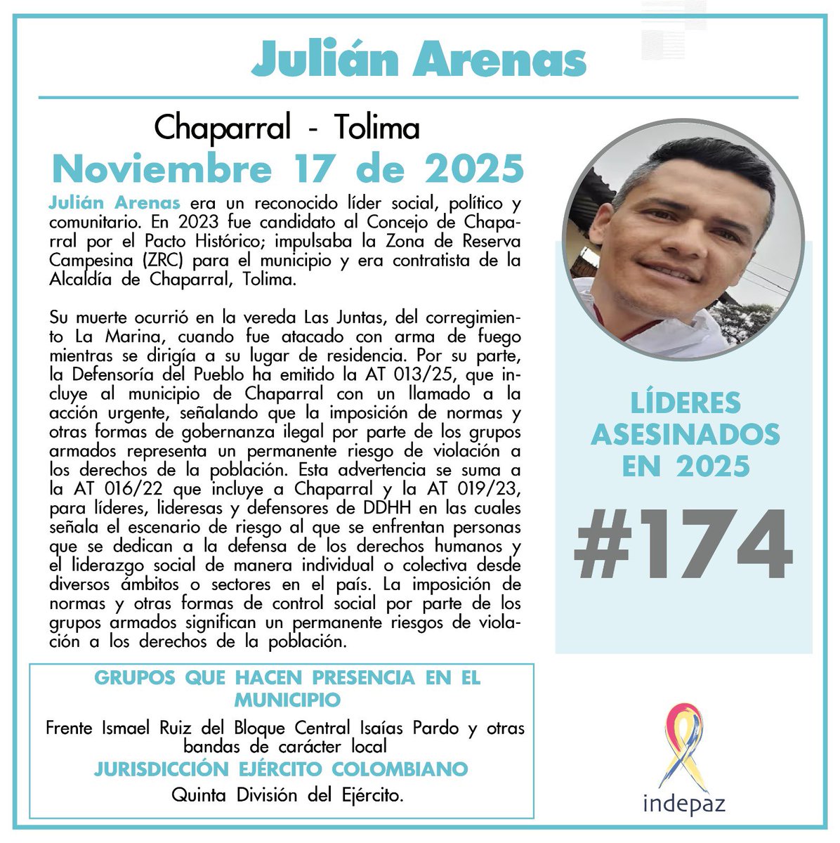 Indepaz's tweet image. 🔴 #174LíderesAsesinados

👥 Nombre: Julián Arenas
📆 Fecha: 17/11/2025
📍 Lugar: Chaparral - Tolima.

➡️Julián Arenas era un reconocido líder social, político y comunitario. En 2023 fue candidato al Concejo de Chaparral por el Pacto Histórico; impulsaba la Zona de Reserva…
