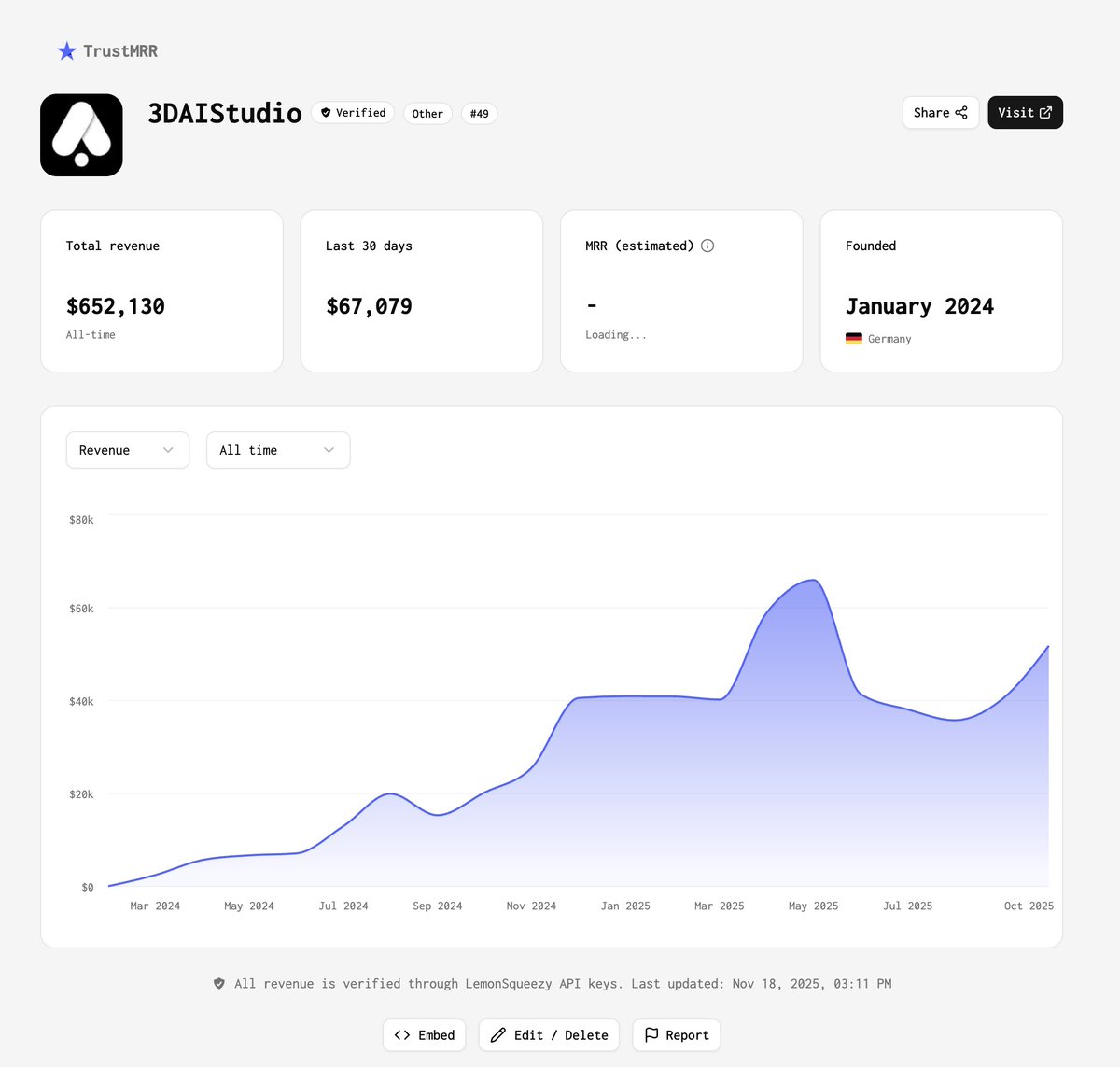 TrustMRR์ ์ฒซ ๋ฒ์งธ LemonSqueezy ๋งค์ฅ์ ์๊ฐํฉ๋๋ค. ๐ซก