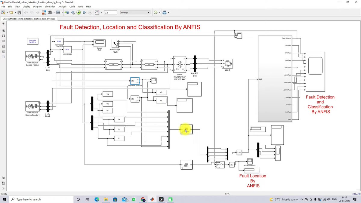 Lms_Solution's tweet image. ✨ Fault Detection &amp;amp; Location in Power Systems using ANFIS
zurl.co/24Zc4

🔹 Handles SLG, LL, LLG &amp;amp; 3-phase faults with high accuracy.
🔹 Uses RMS &amp;amp; zero-sequence features for reliable prediction.

#PowerSystemProtection #FaultDetection #MLInPowerSystems