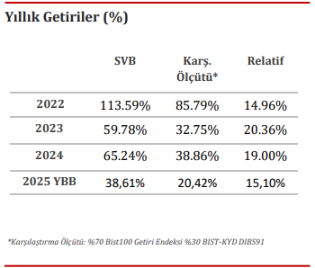 Mehmet Ali Güleç, CFA tweet media