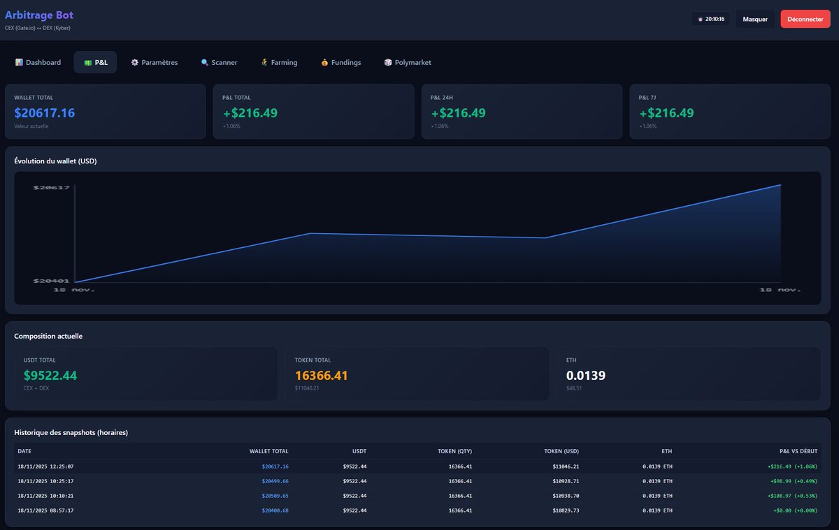 Cloudflare HS, mon bot d'arbitrage achète sur Gate et n'arrive pas à vendre sur Kyber ! Oups ! (bon j'ai pu revendre un poil plus cher sur Gate ouf)

Du coup j'ai demandé à GPT de m'ajouter un circuit breaker quand on détecte que Kyberswap est KO !

En parallèle je travaille sur
