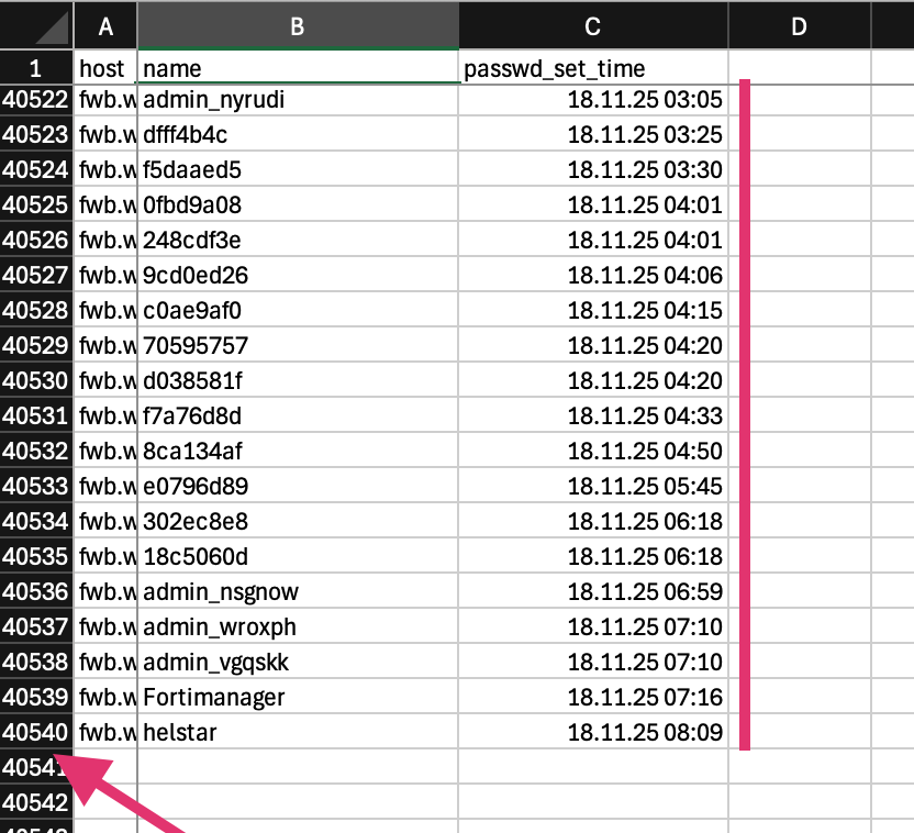 cyb3rops's tweet photo. The state of unpatched #FortiWeb WAFs right now…

This is basically a live feed of what a public PoC unleashes. Every few minutes another actor fires off the same simple web request and drops yet another admin user onto the systems. Some of these WAFs already have more admin accounts than the companies have employees 🫣

I’m not saying PoCs are “bad”; I’m saying this is what happens once they’re out. And this time you can watch it almost in real time.