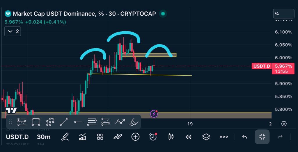 The chart watcher tweet media