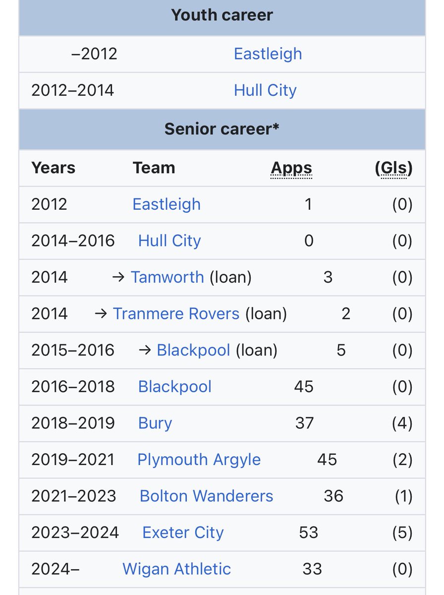 AllAboutLeagueOne tweet media