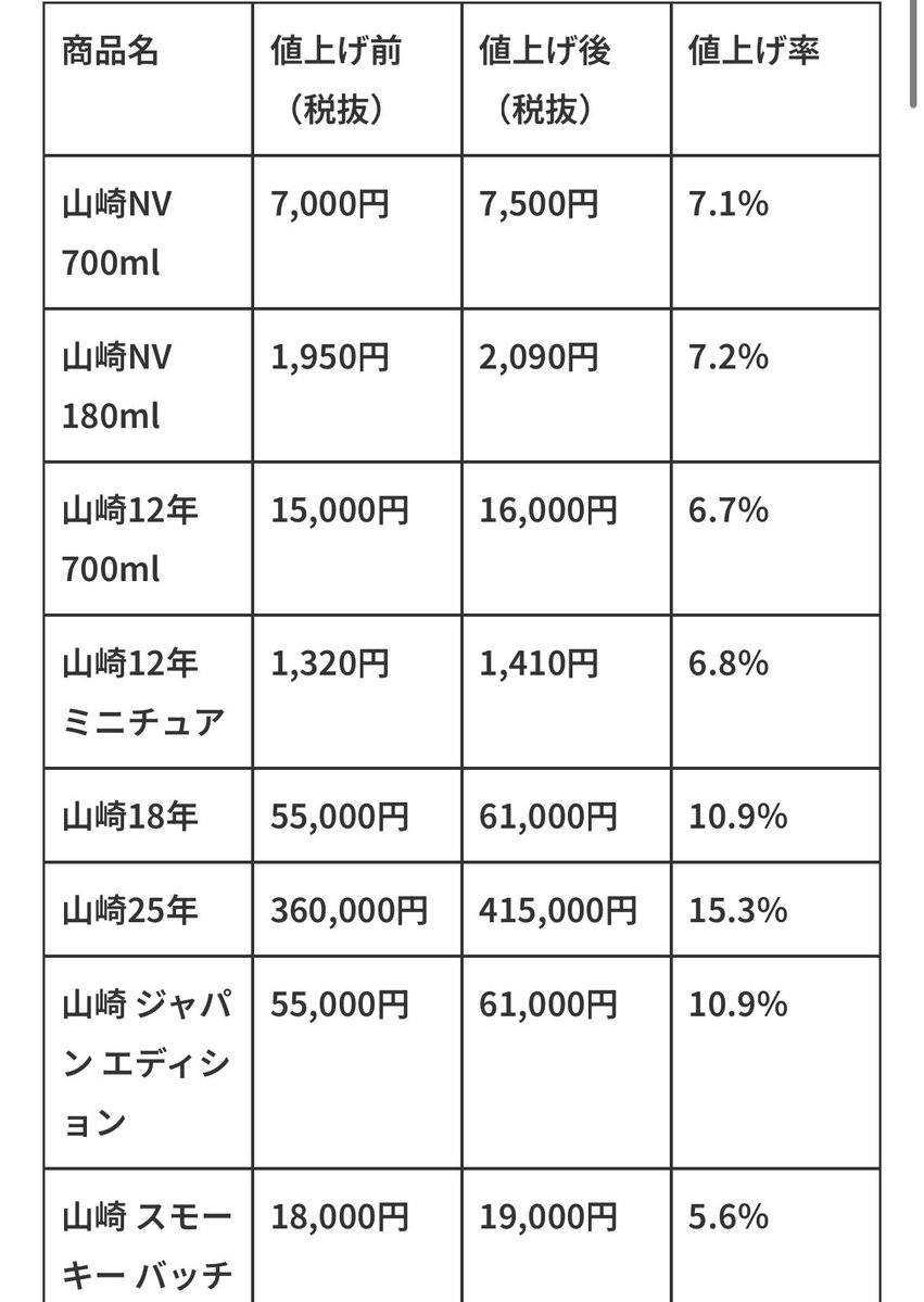 basaran83670112's tweet image. ミニボトル買っておくなら今のうち
来年4月爆上がりぞ