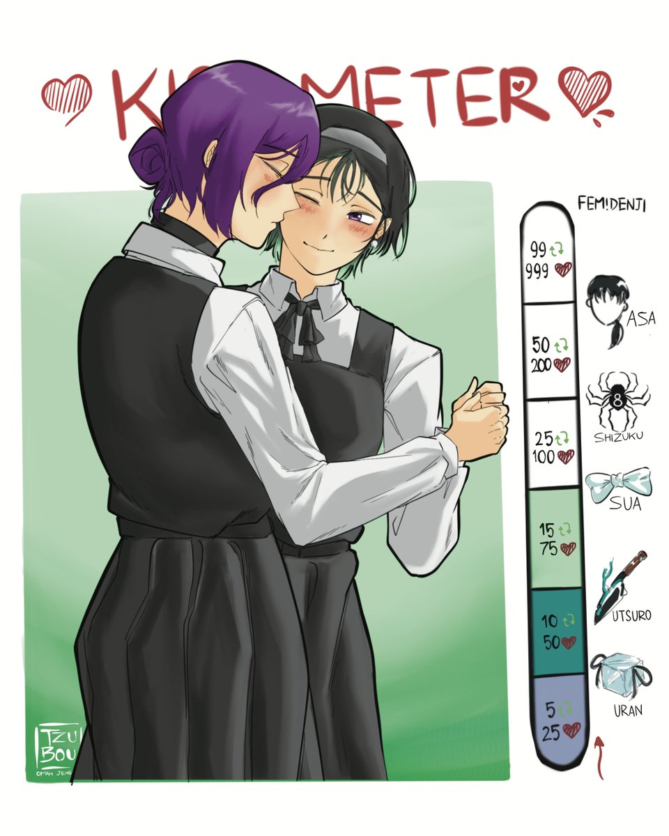 omahjengkie's tweet image. kiss meter
Reze x Sua from ALNST

#chainsawman