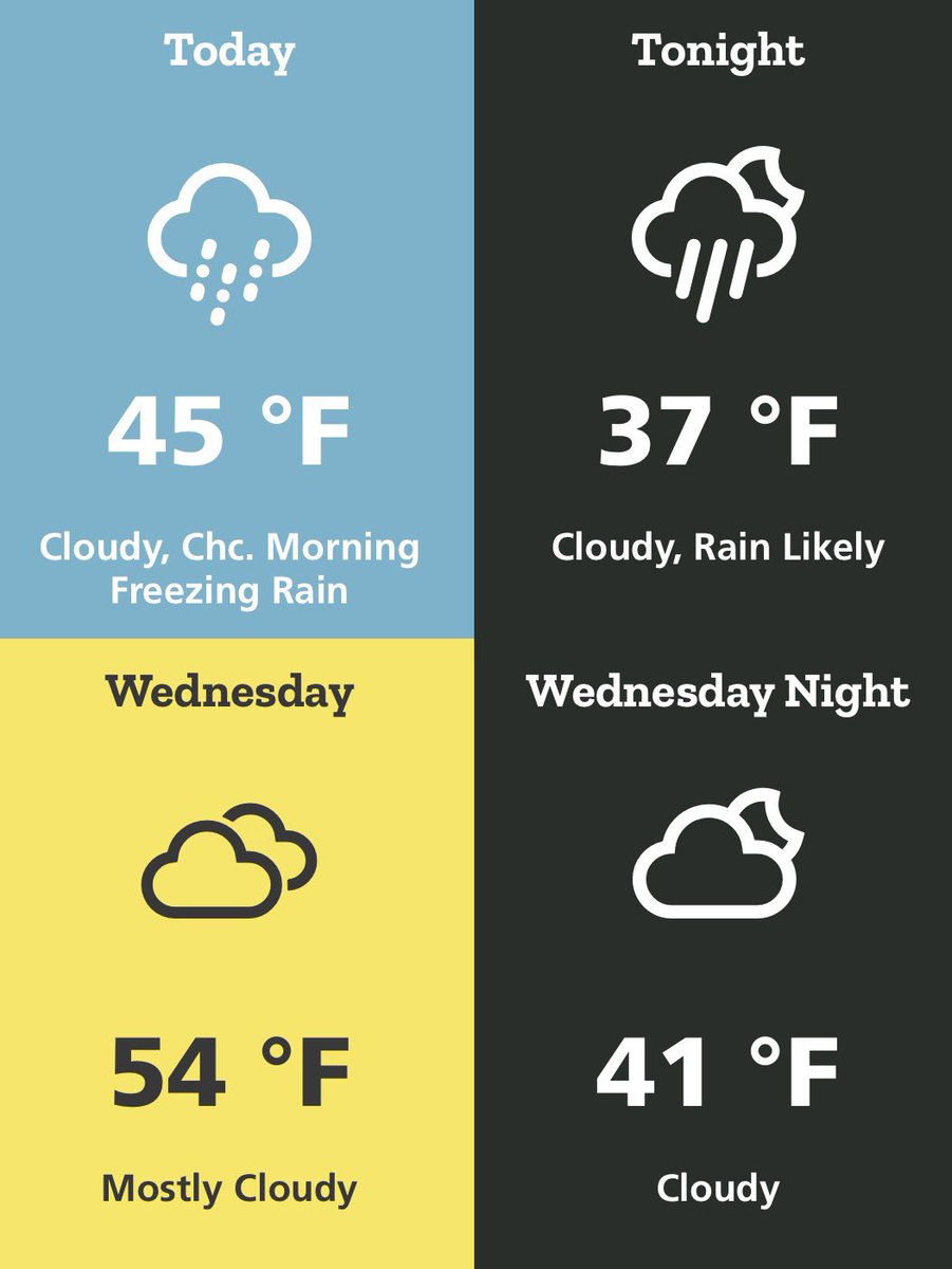 ScaliaLabAthens's tweet image. After a short period of freezing rain, we’ll transition to all rain throughout the rest of the day. High today in the mid 40s. Cloud cover will stick with us all week. Check out our full forecast at scalialab.com/forecast/