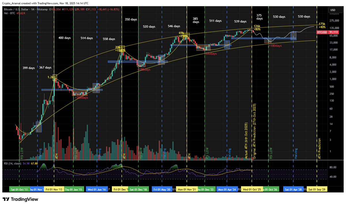 CryptoArsenal tweet media