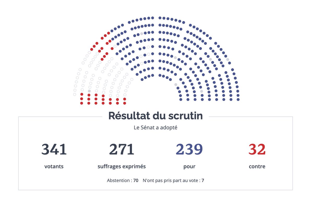 Sénat tweet media