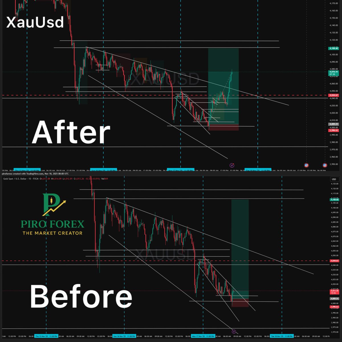 PiroFx_'s tweet photo. Structure played out perfectly on XAUUSD 📈✨
From a falling wedge to a clean breakout — patience always wins. #Xauusdgold https://t.co/Zmt9LdXoKm