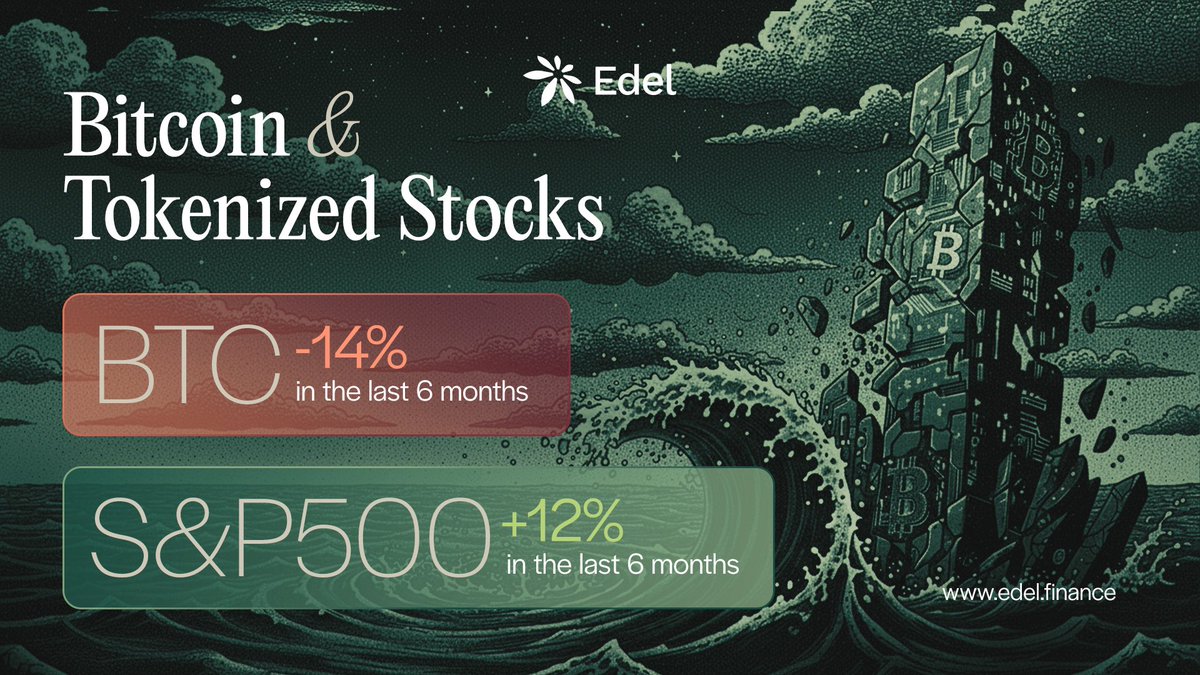 edeldotfinance's tweet image. Everyone keeps asking “when alt season.”

But what if alt season really is, tokenized rent earning stocks outperforming crypto onchain?

You’re not prepared for that reality, anon.