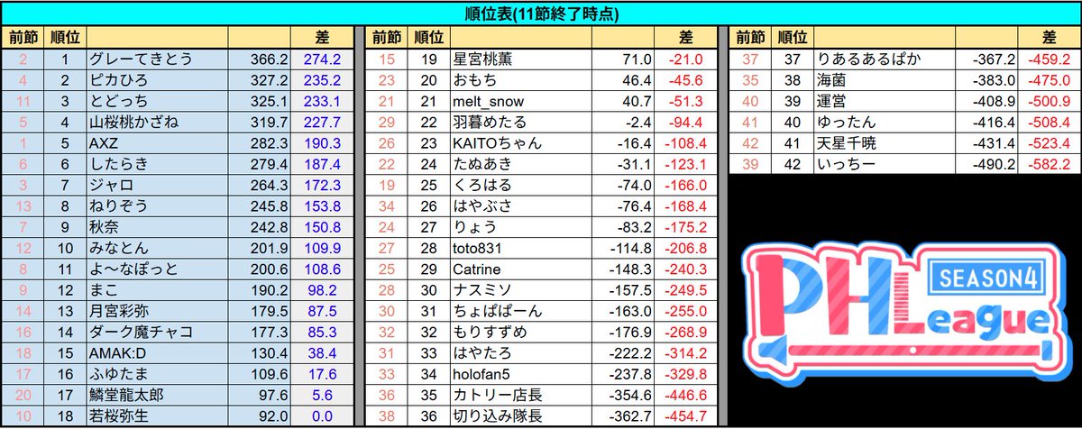 ゆったん/YUTTAN 🎹🎷&🀄 (@ytk076nx) / Posts / X