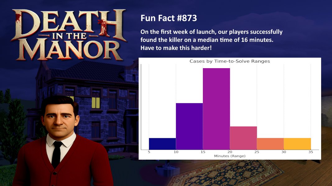 ActiveDogStudio's tweet image. #murdermystery #sleuth #crime #crimesolving #pointandclick