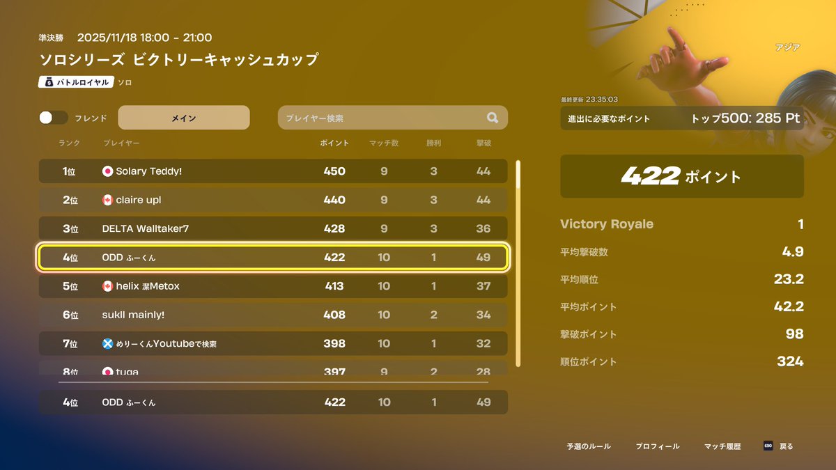 ソロシリーズ予選4位