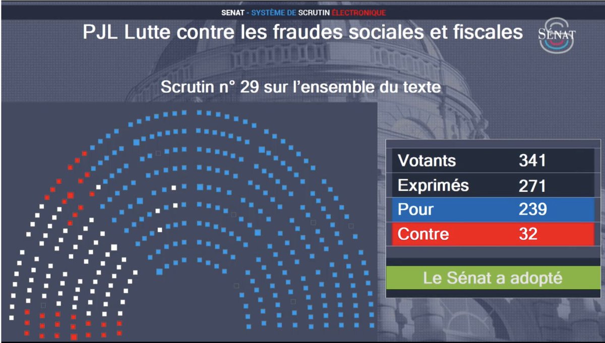 Seuls les <a href="/senateursCRCE/">Sénateurs CRCE-K</a> ont voté unanimement contre l'instauration d'un contrôle qui traquera les adresses IP des allocataires de prestations sociales. "Alors que 100 milliards d’€ d’évasion fiscale continueront de s’évaporer chaque année sans contrôle" dénonce <a href="/PSavoldelli94/">Pascal Savoldelli</a>