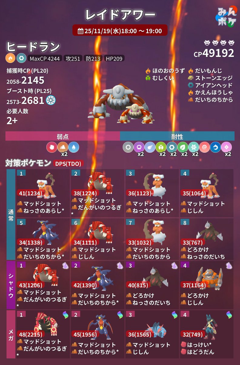 ポケモンGO攻略⚡みんポケ (@pokemongo_db) / Posts / X