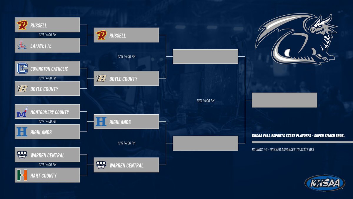 WCAthleticDept's tweet image. MOVING ON!!!

The WCHS Super Smash team moves on to the round of 32 of the KHSAA Fall eSports State Playoffs after SWEEPING Hart County last night. They will now take on Highlands HS tomorrow with a spot in the Sweet 16 on the line. LET&apos;S GO DRAGONS #DubC