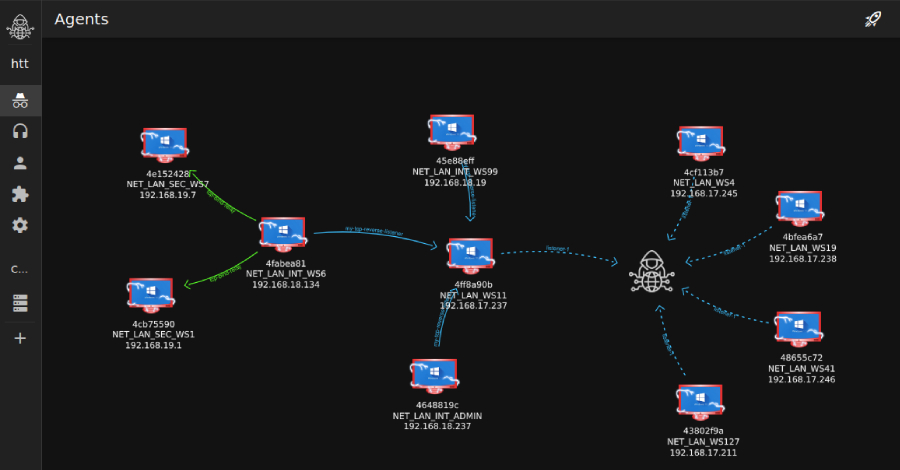 🏠 A U.S. real-estate giant was nearly hacked — through a fake Microsoft Teams chat.

Attackers used Tuoni, a free red-team tool from GitHub, to run hidden code straight in memory.
Even the script showed signs of AI-written code.

How ethical hacking tools are turning against us
